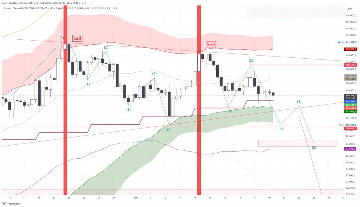 alextrade_x's tweet photo. @mrofwallstreet https://t.co/OEPRyhzCpu