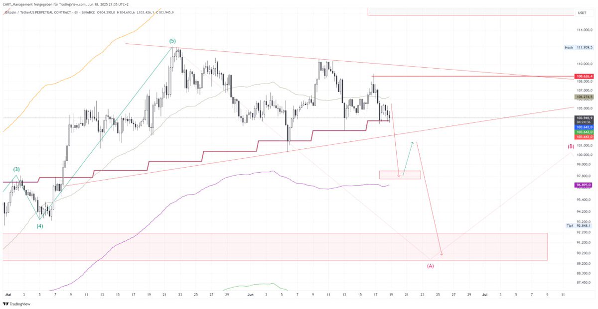 alextrade_x's tweet photo. @mrofwallstreet https://t.co/OEPRyhzCpu