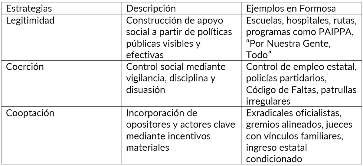✍️🏽Nuevo post en nuestro Blog #subnacionAL

"Insfrán eterno: anatomía de un caudillo en democracia🇦🇷", escrito por nuestro miembro 
<a href="/ivojacobsohn/">Ivan Jacobsohn</a> (<a href="/UNSAM_EPyG/">Escuela de Política y Gobierno UNSAM</a> <a href="/unsamoficial/">Universidad Nacional de San Martín</a>)   

Post👉🏽sites.google.com/view/redsubnac…

El autor plantea...🧵👇🏽