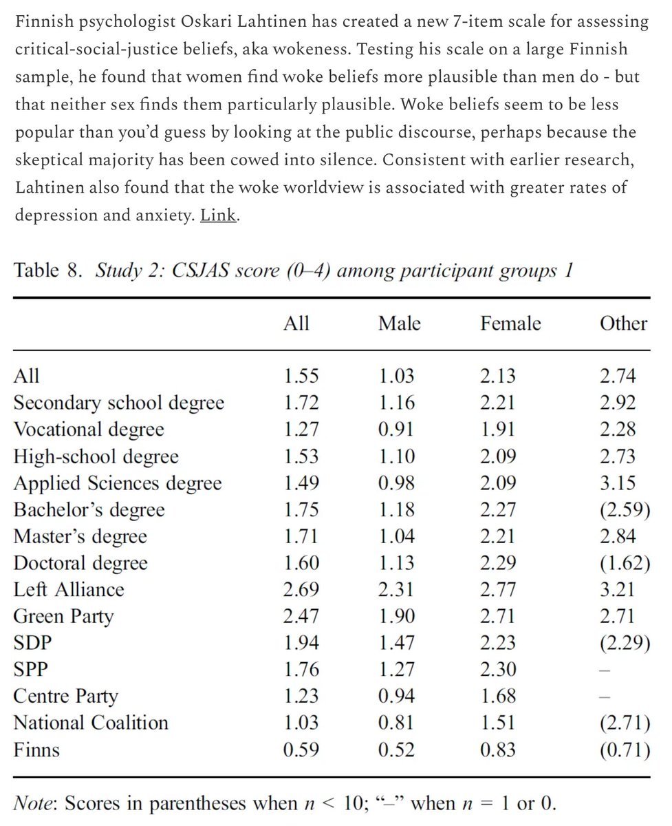Research suggest that the "woke" worldview is associated with depression and anxiety.

[Link below.]