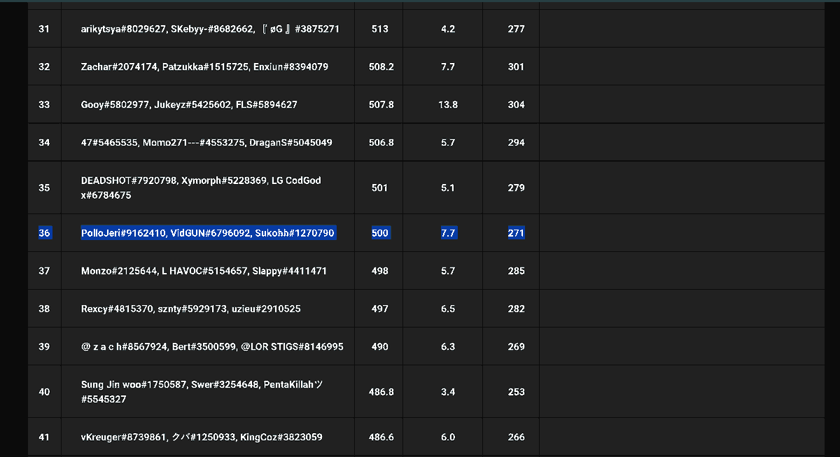 Dia 1 WSOW Game Open Qualifier ( Top 36/100 )