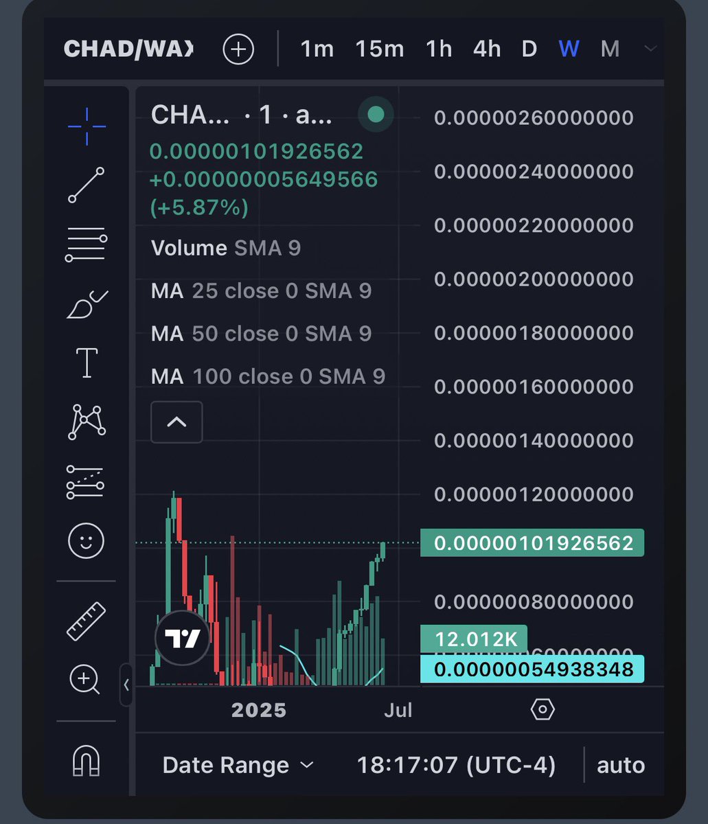 Another 0 ERASED!! $CHAD 

Join the game chadlabs.io
