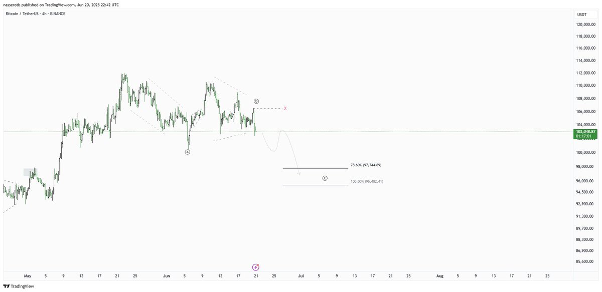 وتَر. | EW tweet media