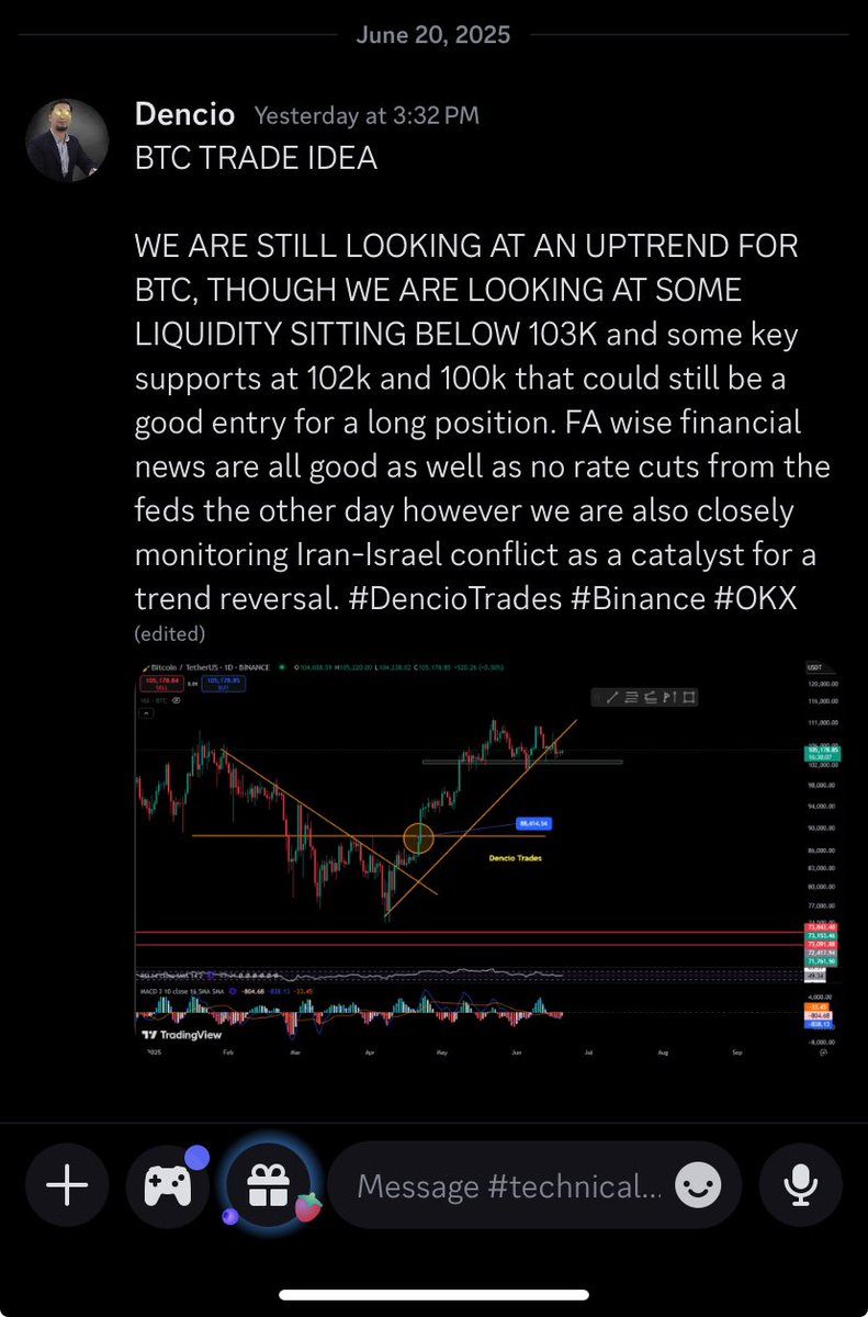 11hours ago we made this trade idea for $BTC so my trading community can follow and be guided with their trade positions. #DencioTrades