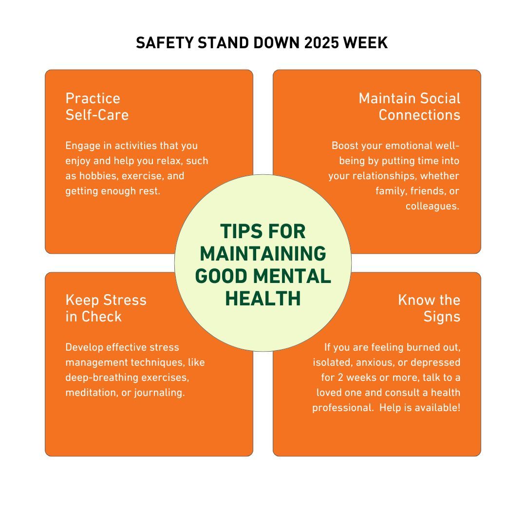 For #FirefighterSafetyStandDownWeek, we put our top tips for maintaining your #mentalhealth more effectively. 

How do you manage your stress? 

Remember: you don’t have to suffer in silence. Know when you need to change up your coping strategy. Know when you need help.