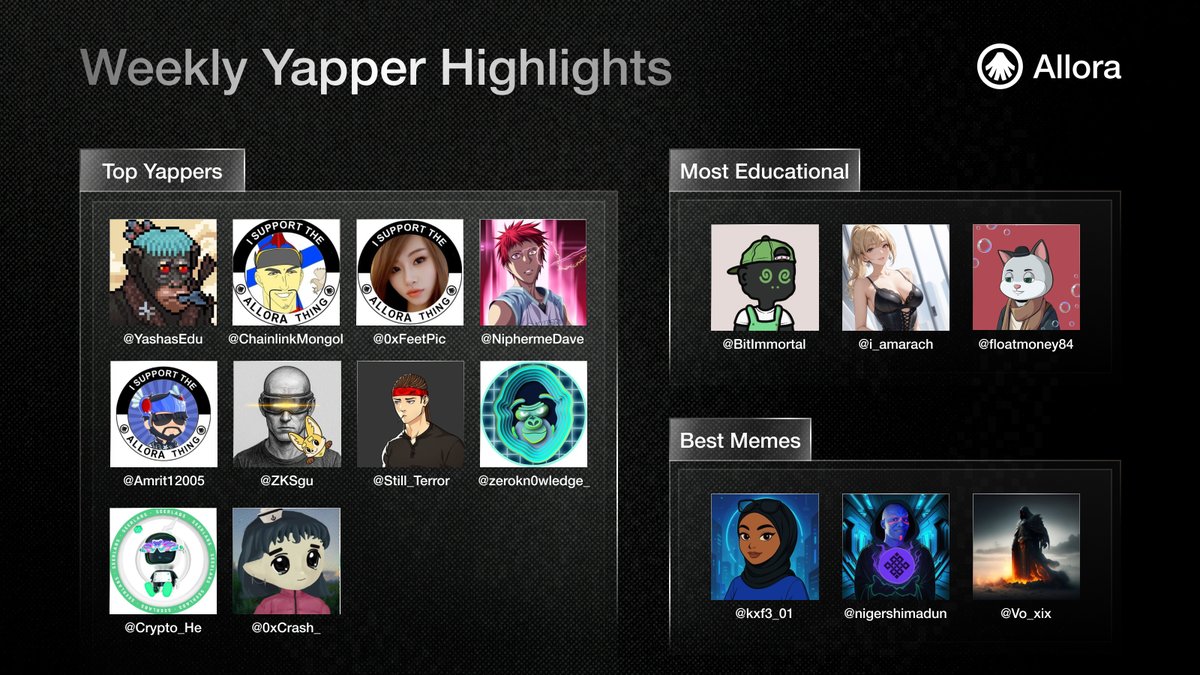 Meet this week’s standout Yappers!

Presenting this week’s top 10 Yappers from the 7D Leaderboard: <a href="/YashasEdu/">YashasEdu</a>, <a href="/ChainlinkMongol/">🔰Linkie | The Head of gML</a>, <a href="/0xFeetPic/">Cherry 🍒 | CHO</a>, <a href="/NiphermeDave/">Nipherme</a>, <a href="/Amrit12005/">GIFTY ✦</a>, <a href="/ZKSgu/">孤鹤.hl</a>, <a href="/Still_Terror/">👽</a>, <a href="/zerokn0wledge_/">zerokn0wledge.hl 🪬✨</a>, <a href="/Crypto_He/">先知</a>, and <a href="/0xCrash_/">0xCrash</a>.

Our most educational Yappers broke down the