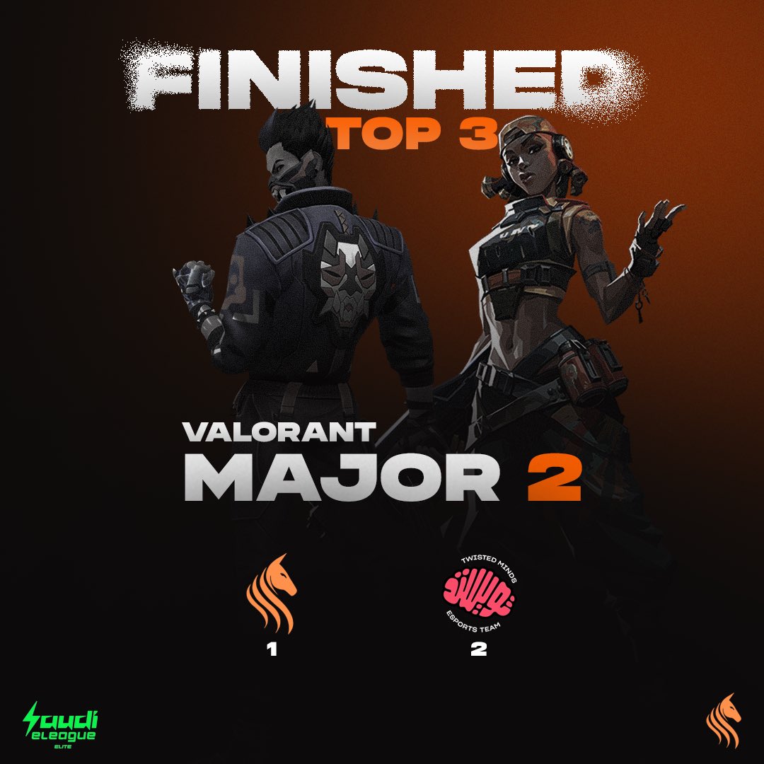 أنهينا الميجر الثاني  بالمركز الثالث🇸🇦🔥
أبطالنا  قاتلوا حتى آخر لحظة 🫡

قدّموا كل شي داخل اللعبة، وخرجوا من الأشواط الإضافية بشرف 🖤🧡

فخورين فيكم يا أبطال ستاليونز.

🖤🧡 #TeamStallionsGG
#SelElite
#SelValorant