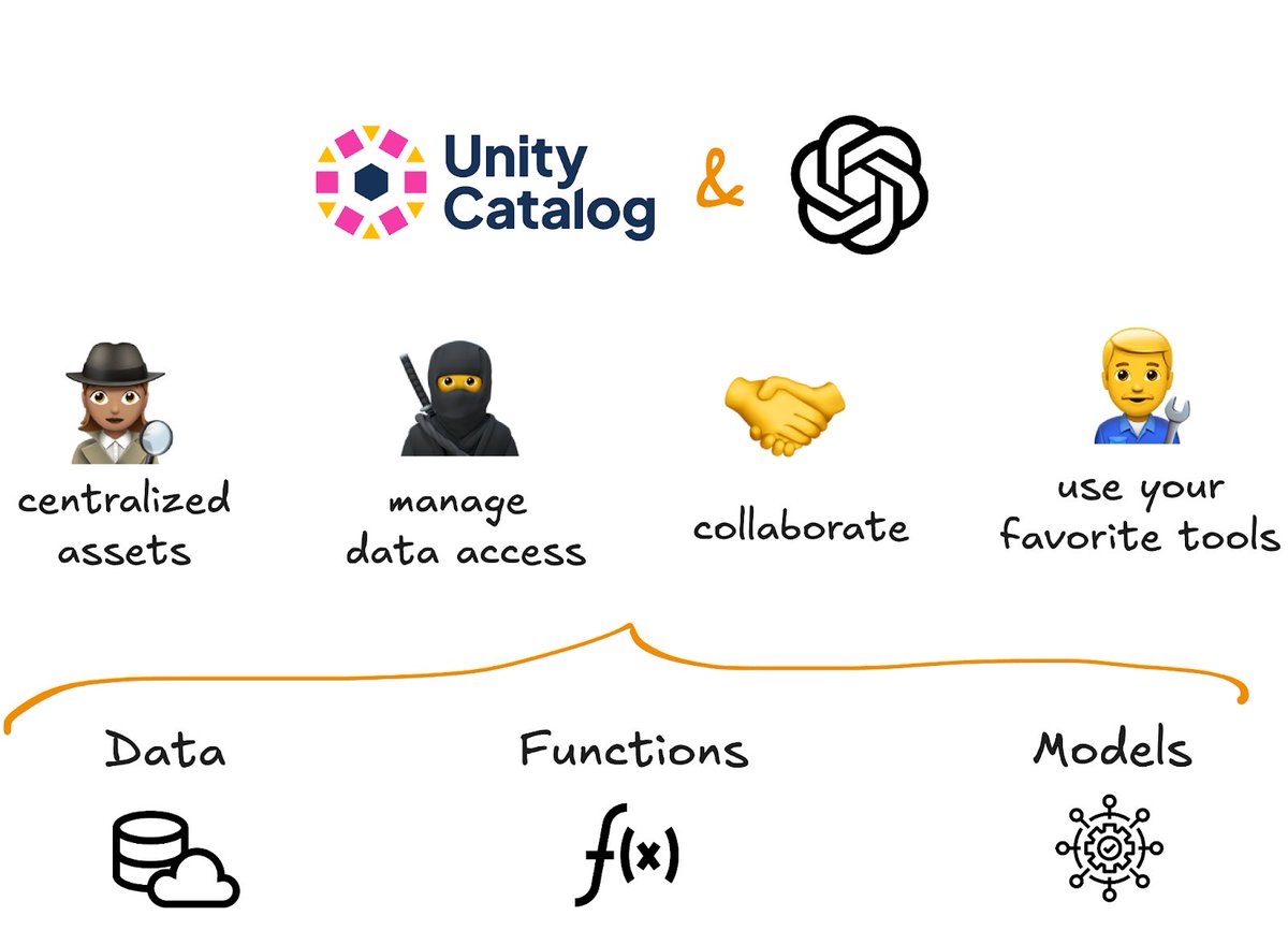 unitycatalog_io's tweet image. Unity Catalog ➕ OpenAI = 🤝
If you’re building AI applications with @OpenAI, you know the challenge: data, models, and functions scattered everywhere, each with their own access rules. 🤯 #UnityCatalog gives you a single place to manage your data and AI assets, making it easier…