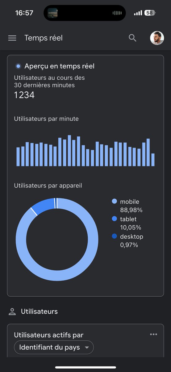 Sympa ce petit pic de visites 👀
