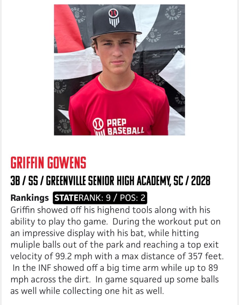 Griffin Gowens (@griffin_gowens) on Twitter photo Thank you <a href="/PrepBaseball_SC/">Prep Baseball South Carolina</a> for the write up. Had a great time at the border battle and look forward for what’s to come. <a href="/SammyEsposito41/">Sammy Esposito</a> <a href="/CDJordanJr/">Chad Jordan</a> <a href="/PB_Uncommitted/">Prep Baseball Uncommitted</a> <a href="/Official_ECB/">East Cobb Baseball</a> <a href="/gvlbaseball/">Greenville High Baseball</a> Thank you <a href="/PrepBaseball_SC/">Prep Baseball South Carolina</a> for the write up. Had a great time at the border battle and look forward for what’s to come. <a href="/SammyEsposito41/">Sammy Esposito</a> <a href="/CDJordanJr/">Chad Jordan</a> <a href="/PB_Uncommitted/">Prep Baseball Uncommitted</a> <a href="/Official_ECB/">East Cobb Baseball</a> <a href="/gvlbaseball/">Greenville High Baseball</a>