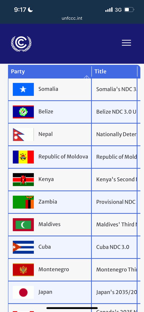 Abdirizak Mohamed MP (@abdirizakom) on Twitter photo Congrats to🇸🇴’s MoECC for submitting NDC 3.This is a huge milestone for🇸🇴& it puts🇸🇴on par with many developed nations.This reflects its commitment in reducing GHG. In Africa only Moldova & Zimbabwe have submitted NDC 3.
Kudos <a href="/ayanthecritique/">Ayan Harare</a> & <a href="/akhalif40/">Abdullahi Khalif</a> unfccc.int/NDCREG Congrats to🇸🇴’s MoECC for submitting NDC 3.This is a huge milestone for🇸🇴& it puts🇸🇴on par with many developed nations.This reflects its commitment in reducing GHG. In Africa only Moldova & Zimbabwe have submitted NDC 3.
Kudos <a href="/ayanthecritique/">Ayan Harare</a> & <a href="/akhalif40/">Abdullahi Khalif</a> unfccc.int/NDCREG