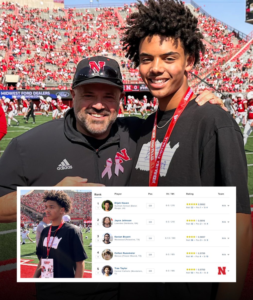 Nebraska got their QB EARLY. Trae Taylor is the highest-rated quarterback off the board for the class of 2027.

Can’t overstate how important it is to get your future signal-caller on board as soon as we did. Trae and the coaching staff are going to have plenty of time to recruit
