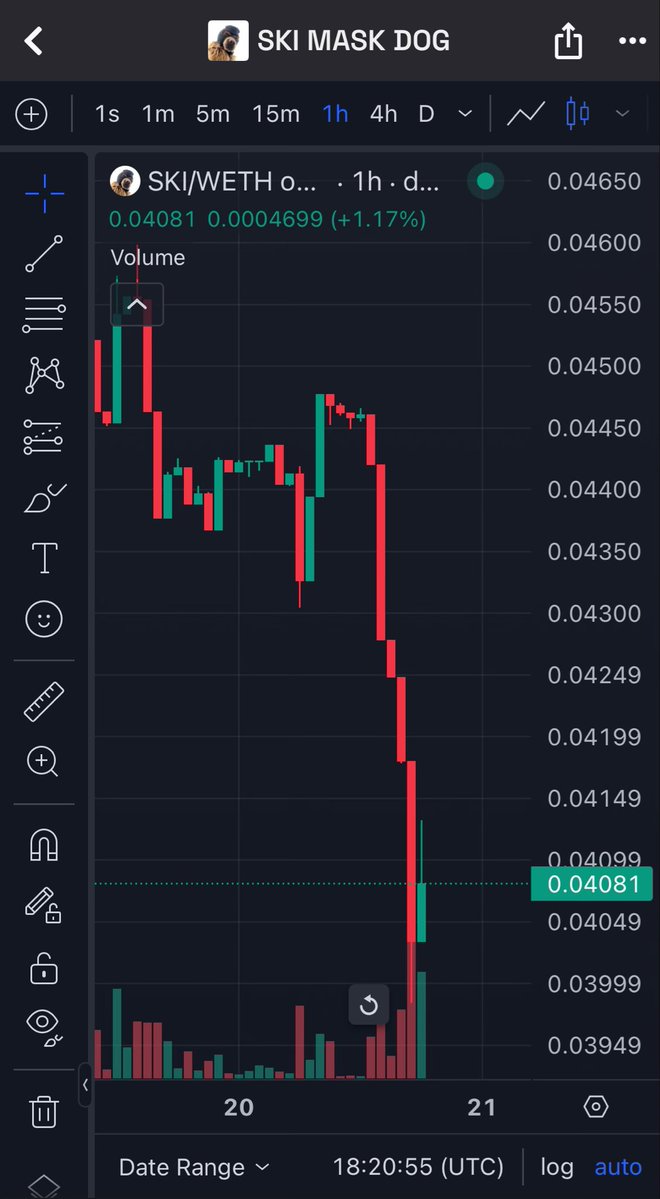 Juicy $SKI dip 😌

Are you buying ?
