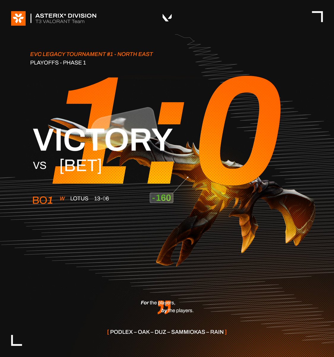 ASTERIX* DIVISION (@asterixdiv) on Twitter photo GG <a href="/BetterEsport25/">Better-Esport π§π»</a>!
We get our first dub of the tournament! π§‘
The lower bracket run continues. GG <a href="/BetterEsport25/">Better-Esport π§π»</a>!
We get our first dub of the tournament! π§‘
The lower bracket run continues.