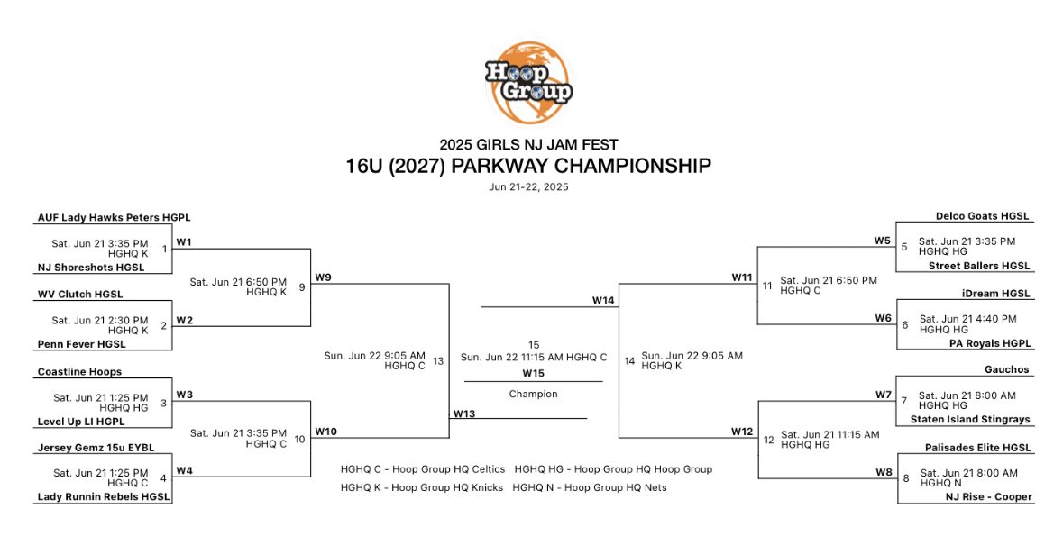 Super excited to play great competition this weekend with my teammates down in New Jersey!! <a href="/JrClutchHoops/">Jr Clutch Hoops</a> <a href="/cshov_WVClutch/">Chris.Shovlin</a> <a href="/Charlie10Hills/">Charlie</a> <a href="/MariahMarolo/">Mariah Marolo</a> <a href="/SophiaBenyo/">SophiaBenyo</a>