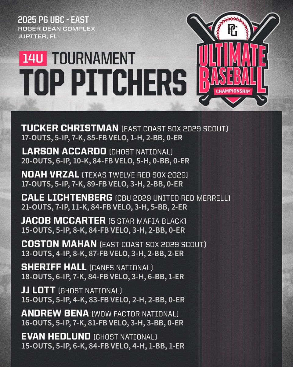 Perfect Game USA (@perfectgameusa) on Twitter photo 