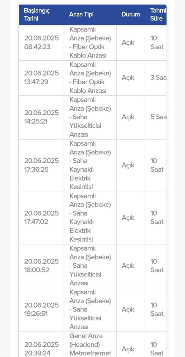 DikişTutmazSabri (@gecevardiyasinf) on Twitter photo 30 saattir kesik olan kablo net arıza süresine süre eklemiş.
Kablonet mi alacaksın? Gör bizi ibret al.
<a href="/kablonet/">Kablonet</a> <a href="/turksat/">Türksat A.Ş.</a> 30 saattir kesik olan kablo net arıza süresine süre eklemiş.
Kablonet mi alacaksın? Gör bizi ibret al.
<a href="/kablonet/">Kablonet</a> <a href="/turksat/">Türksat A.Ş.</a>