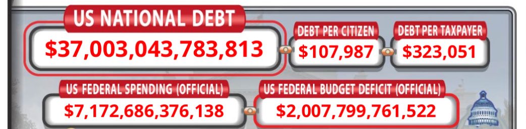 America’s national debt just passed $37 TRILLION. 

This should be a wake-up call to every American. We cannot continue on this path of reckless spending—it’s putting the American Dream at risk! 

We MUST balance the budget and restore fiscal sanity before it’s too late.
