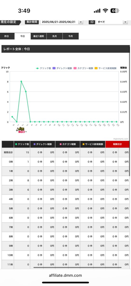自分こんな感じなんですけどみなさんはどんな感じですか