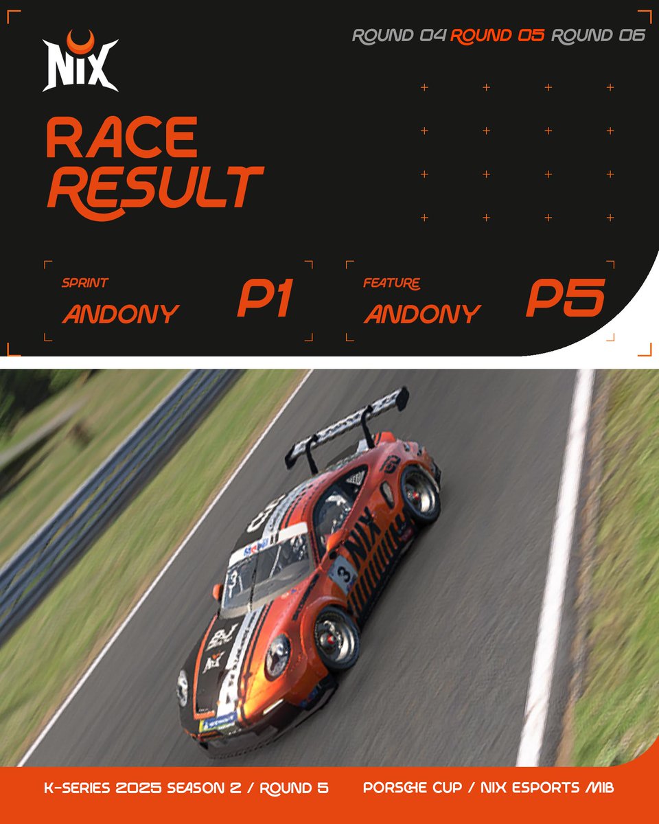 📊 RESULTADOS – RONDA 5 | K-Series – Daytona

¡Tremenda ronda en Daytona! Nos llevamos una victoria, dos podios y seguimos líderes del campeonato a falta de una sola cita. 🔥

🔹 GTE
• <a href="/serrano__pablo/">Pablo Serrano Valbuena</a>  P11 y DNF
• <a href="/adrijmnzzz/">adri⚡</a>  P8 y 🥈P2 – Otro podio más para uno de los más