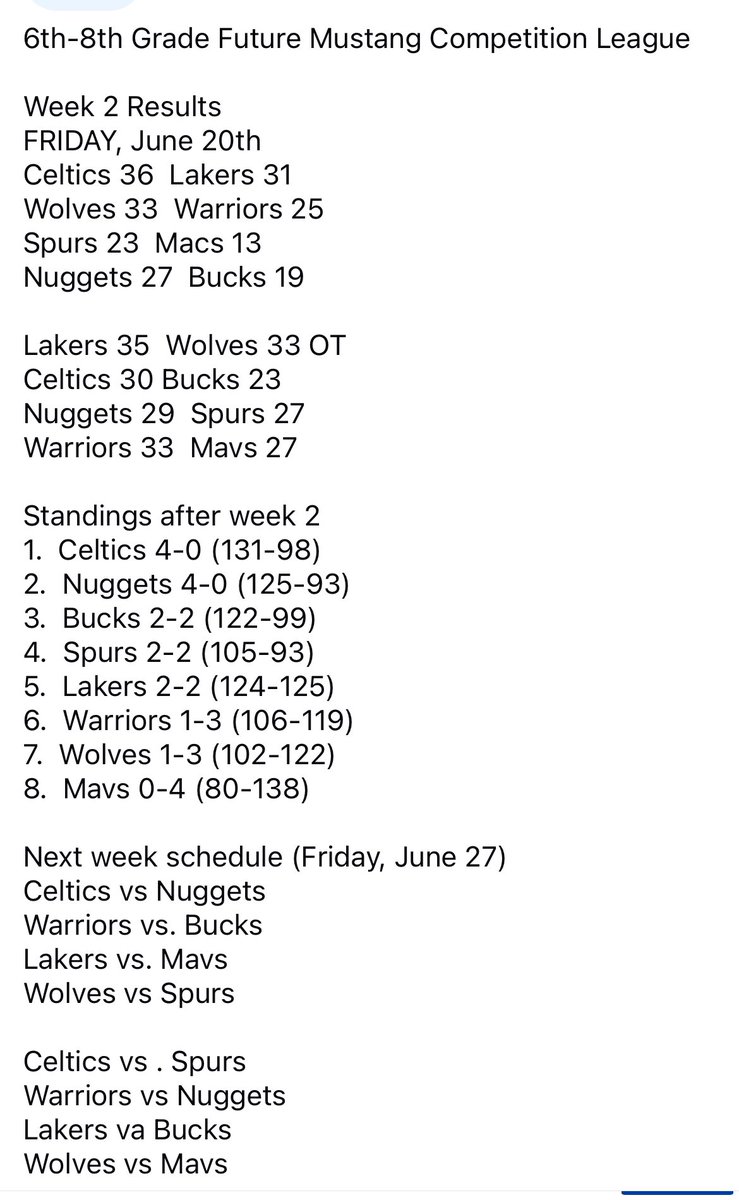 Competition League 6-8th
Week 2 Results
