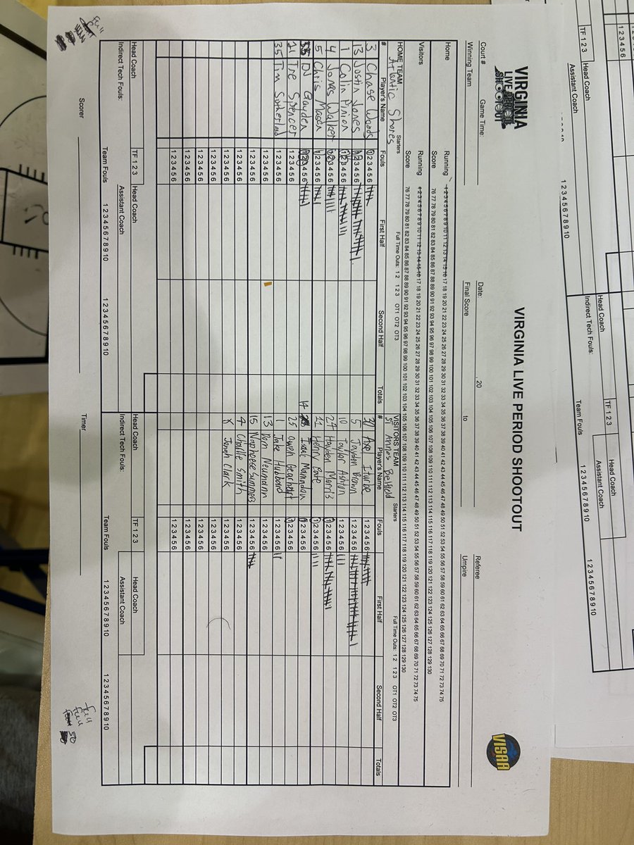 St. Anne’s-Belfield Basketball (@stabhoops) on Twitter photo STAB hoops with a first game win in the VISSA LIVE PERIOD. <a href="/JaydenBr21/">Jayden B 21</a> led the way with 26 points! <a href="/MorrisHaden/">Haden Morris</a> had 15 points, <a href="/axeliturbe30/">Axel Iturbe</a> with 10 points. STAB hoops with a first game win in the VISSA LIVE PERIOD. <a href="/JaydenBr21/">Jayden B 21</a> led the way with 26 points! <a href="/MorrisHaden/">Haden Morris</a> had 15 points, <a href="/axeliturbe30/">Axel Iturbe</a> with 10 points.