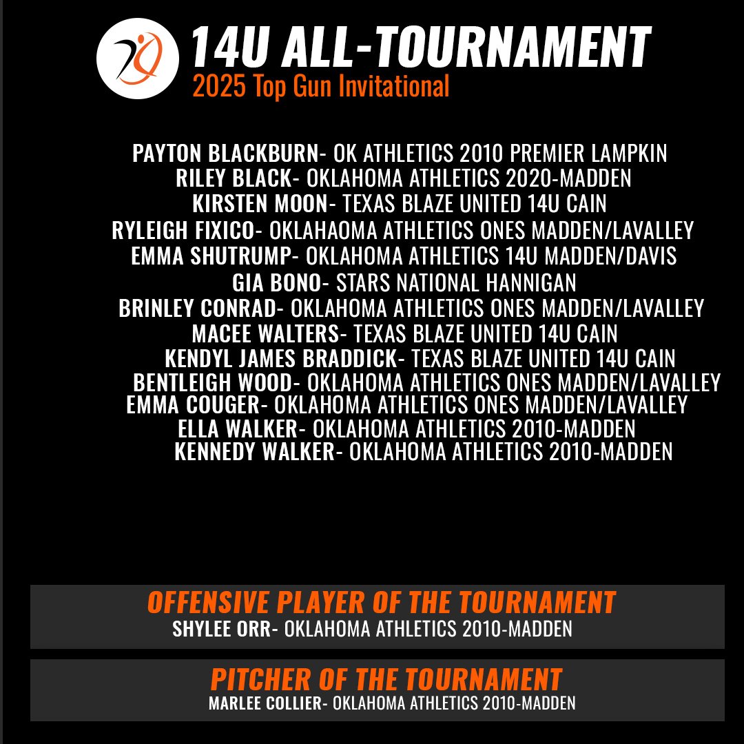 AthletesGoLive Softball (@aglsoftball) on Twitter photo The hard work payed off for this crew 💪
Congratulations to the <a href="/TFLfastpitch/">Texas Fastpitch League</a> 2025 Top Gun Invitational All-Tournament Team #PoweredByAGL 🏆 The hard work payed off for this crew 💪
Congratulations to the <a href="/TFLfastpitch/">Texas Fastpitch League</a> 2025 Top Gun Invitational All-Tournament Team #PoweredByAGL 🏆