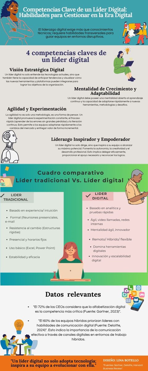 Competencias de un líder digital. Infografía 👇🏻<a href="/jorgemoret/">Jorge Moret B.</a> <a href="/epmdULA/">Especialización Periodismo en Medios Digitales ULA</a>