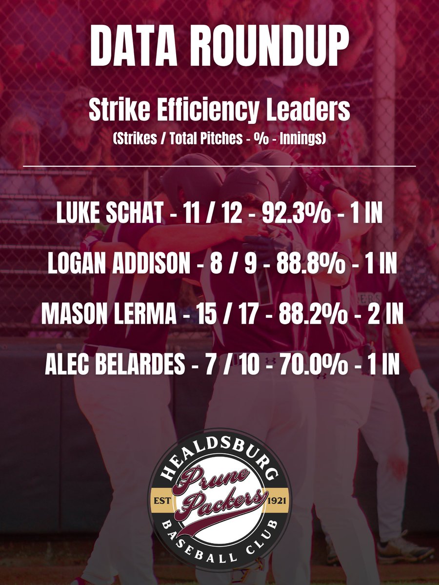 Data drop for the Pack’s week one. Look for data updates all season long! #GoPack!