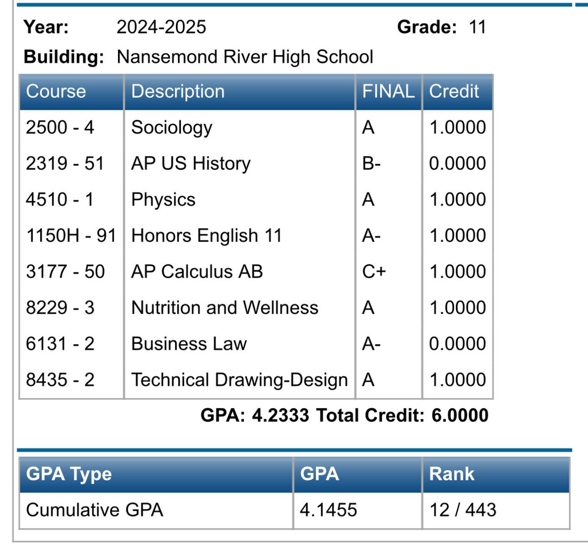 Ended the school year with a bang!