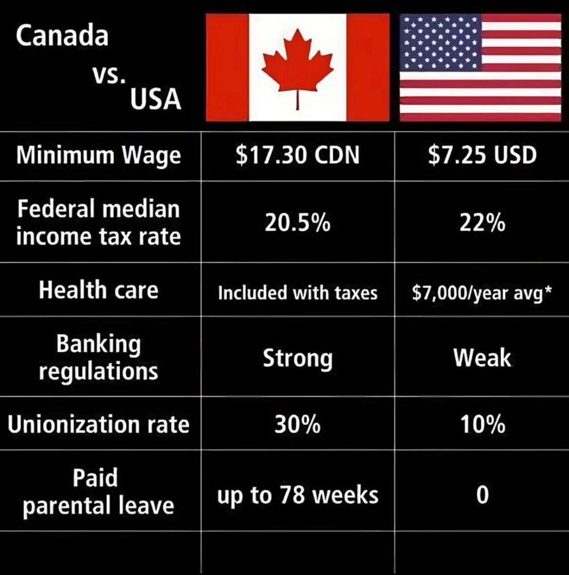 Let's compare!