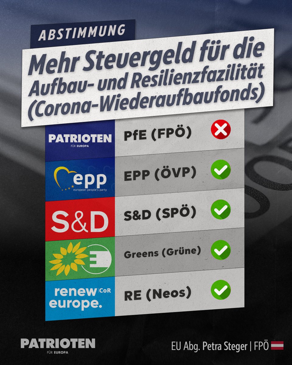Mit ihren überzogenen #Corona-Maßnahmen hat die #EU die #Wirtschaft an die Wand gefahren. Mit der „Aufbau- und Resilienzfazilität (Corona-Wiederaufbaufonds)“ hat sie ein Programm zum Wiederaufbau geschaffen, das jedoch zu einem 750 Mrd Schuldenprogramm für politische