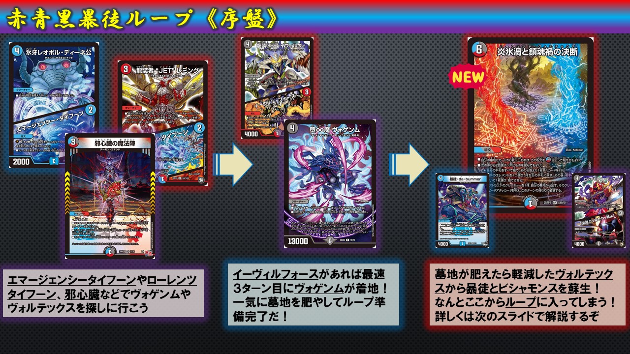 デュエマ　パーフェクトヴォルテックス　4枚 Perfect Vortex | Duel Masters Wiki | Fandom