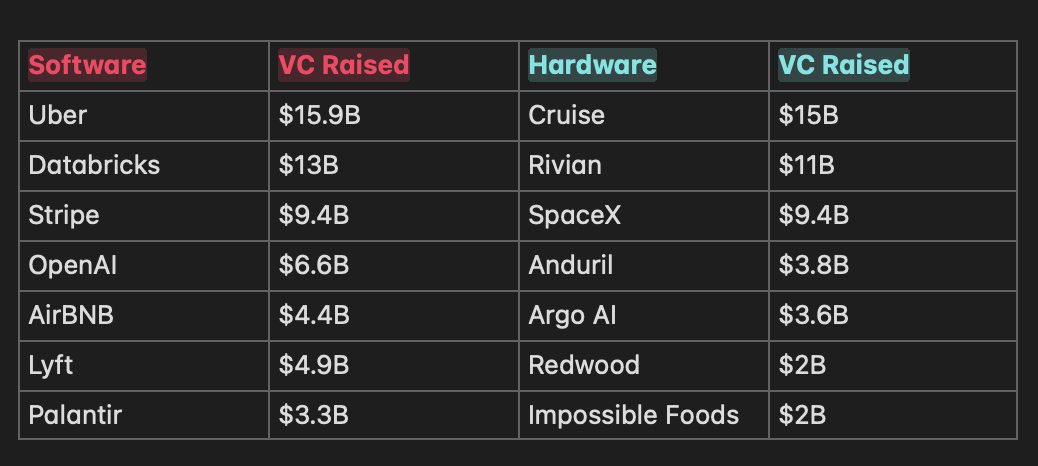 capital intensity is a fake excuse, we've been over this