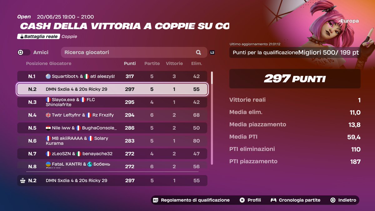 2nd ccc w my idol <a href="/rickyFNBR/">Ricky🦧</a> 

<a href="/daimonesports/">Daimonesports</a>