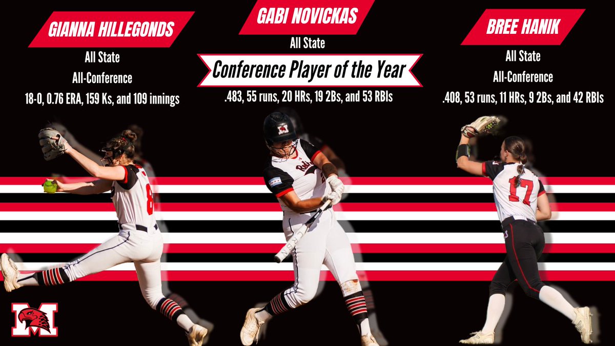 Congratulations to Marist softball players Gabi Novickas, Bree Hanik, &amp; Gianna Hillegonds for earning Daily Southtown All-Area Team honors. Novickas &amp; Hanik made the Southtown's First Team &amp; Hillegonds was named to the Second Team. #HonorGloryFame 
Story: ow.ly/CMBP50WcXJY