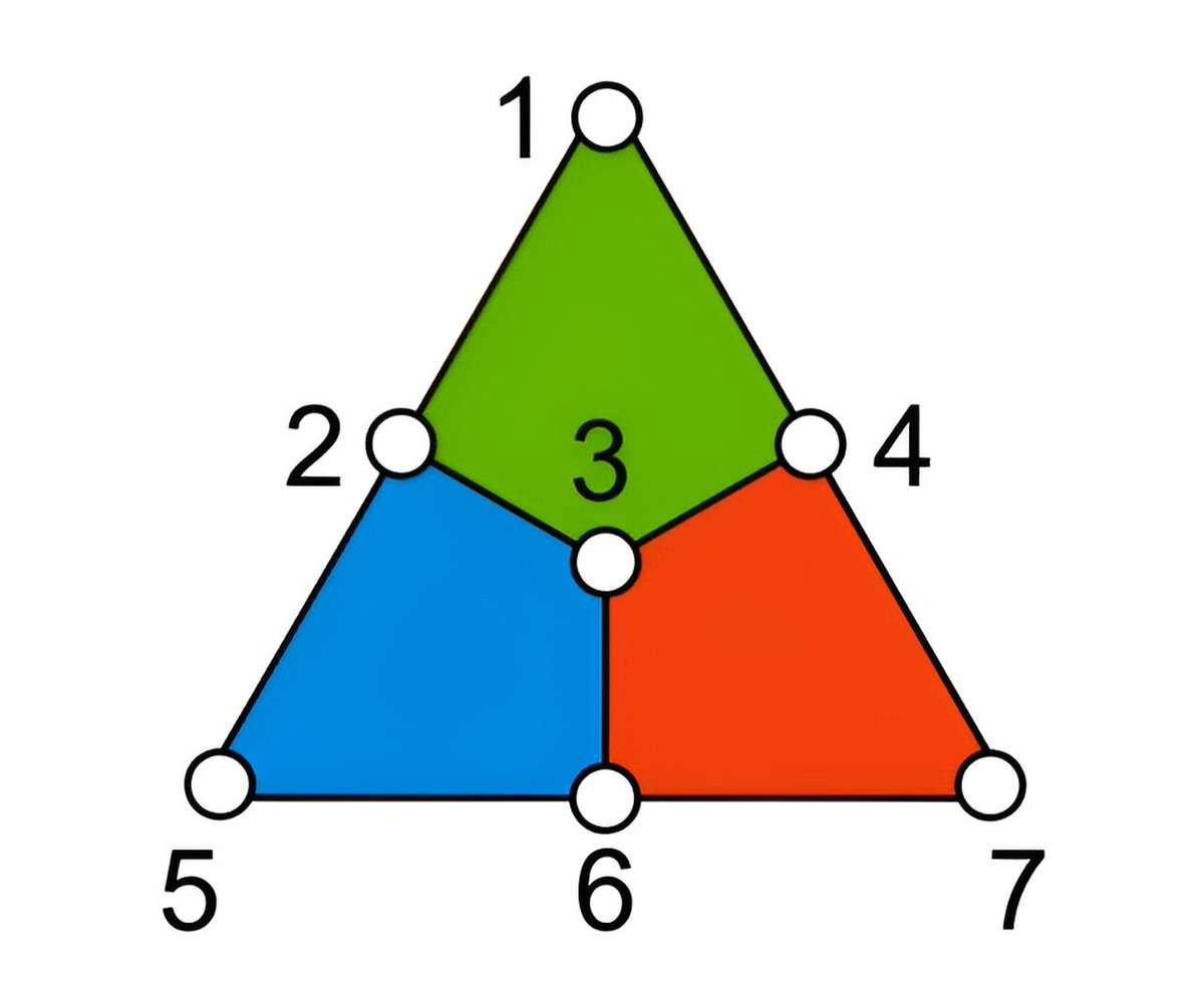 Hata Toleranslı Yöntemler Kullanılarak İlk Kez Mantıksal Kübit Işınlandı

Bir kuantum teknolojileri şirketi olan Quantinuum’daki bir mühendis ve fizikçi ekibi, tarihte ilk kez hata toleransı yöntemi kullanarak bir mantıksal kübitin ışınlanmasını gerçekleştirdi. Science dergisinde