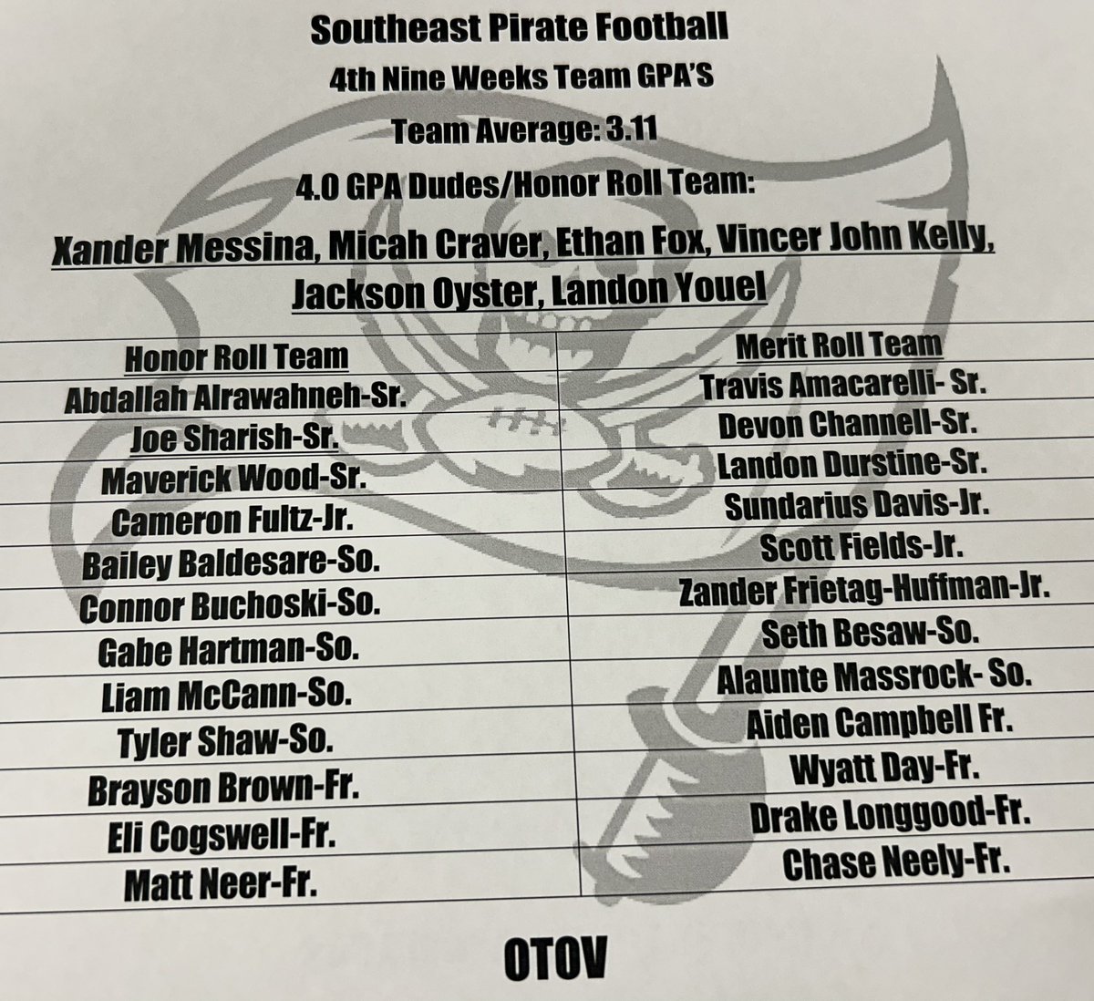 Congrats to these OTOV Dudes for getting it done in the classroom in the 4th nine weeks. Great job men. So Proud of our Dudes on amd off the field! #OTOV