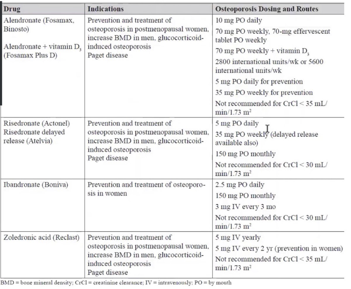 📚💉 Bisphosphonates in Osteoporosis Management: A Quick Dosing Guide 🦴✅

#SPLE
