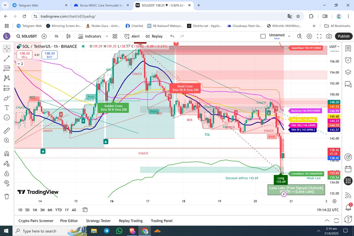 jam segini masih analisa chart 🤣