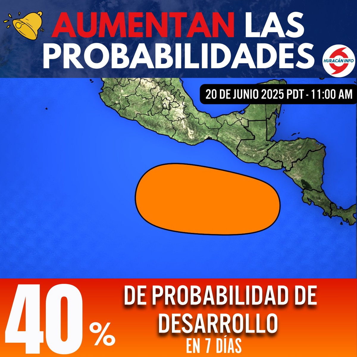 🟠MÁS PROBABILIDADES EN LA NUEVA ZONA DE POSIBLE DESARROLLO EN EL PACÍFICO ESTE

En el último boletín del Centro Nacional de Huracanes, la zona de posible desarrollo se ha aumentado a 40% las probabilidades de desarrollo en 7 días frente a las costas de Centroamérica y el