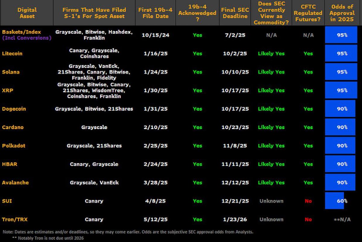 Dogecoin etf approval status 2025 (83) foto
