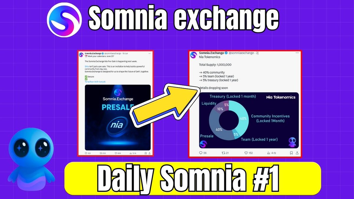 [Somnia Testnet] Day 1 #part2 <a href="/somniaexchange/">Somnia.Exchange</a>

[Update] Somnia Exchange is planning a presale on June 25th -> ticker: $NIA

Tokenomics:
→ 40% Community
→ 40% Presale
→ 10% Liquidity
→ 5% Team (locked for 1 year)
→ 5% Treasury (locked for 1 year)

Key details you should know: