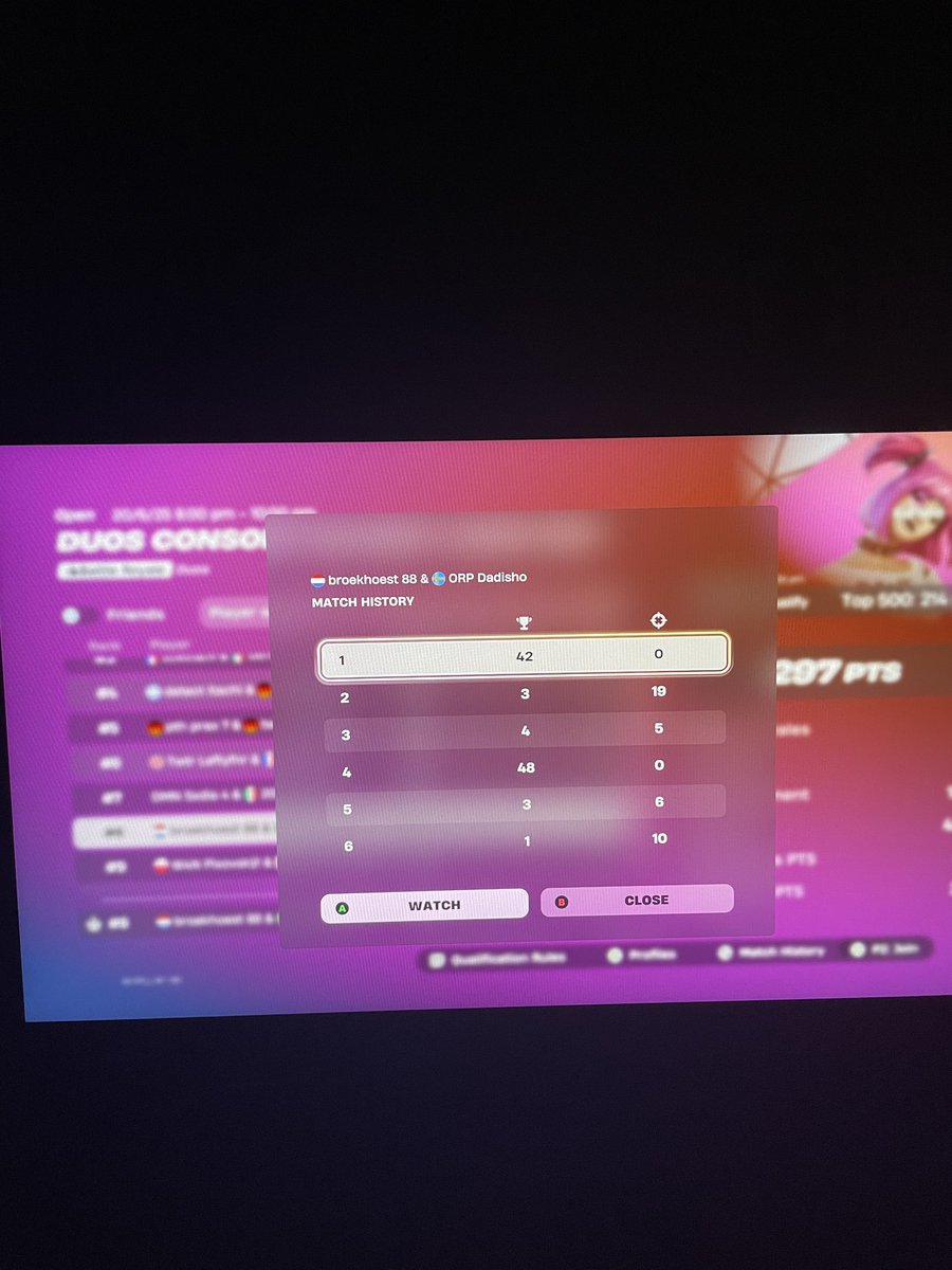 Qualified for CVC ON EU 🇪🇺 
Top #8
<a href="/ORPHEE_Esport/">Orphée Esport</a> 
<a href="/Stoffelfnbr/">stoffelfnbr</a>