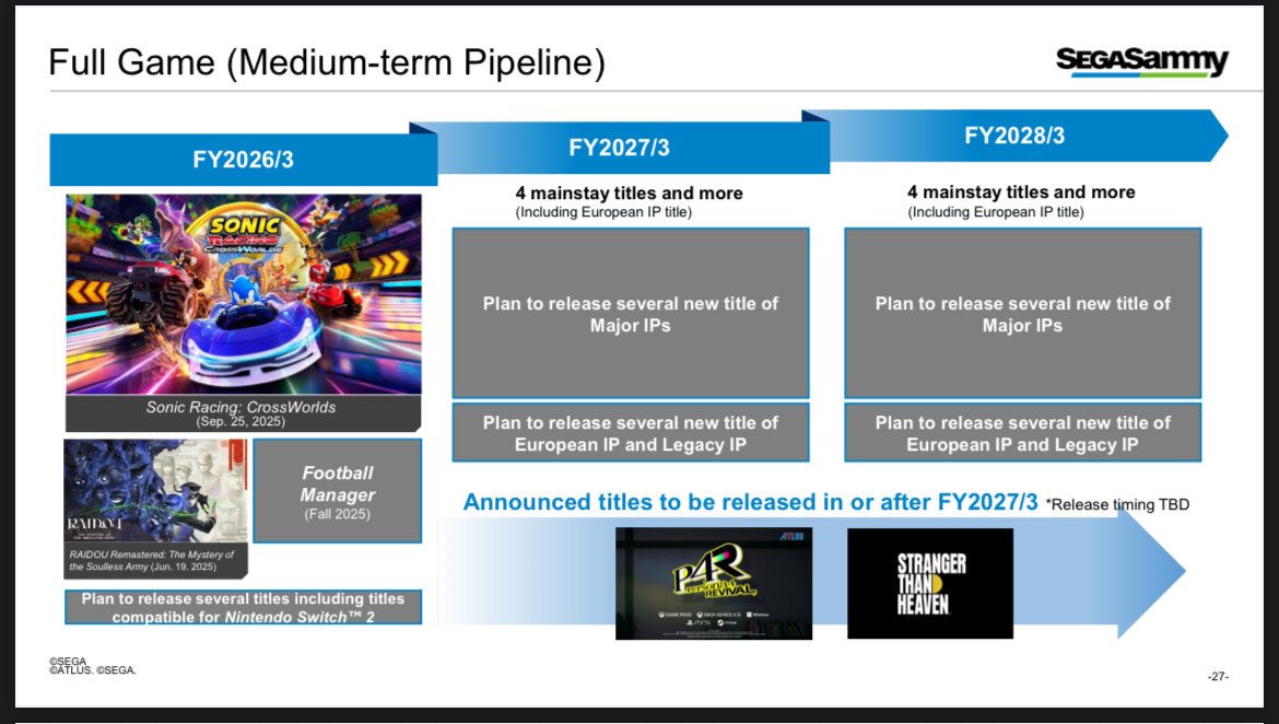 Persona 4 Revival and Stranger Than Heaven will both release in FY2027 or beyond (after April 2026), according to SEGA fiscal report

#SEGA #Persona4Revival #StrangerThanHeaven