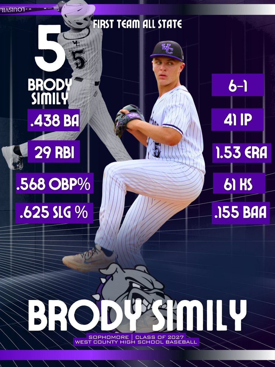 BrodySimily's tweet image. Sophomore season
@GbaDevelopment @codyfick27 @WCBulldogsAD