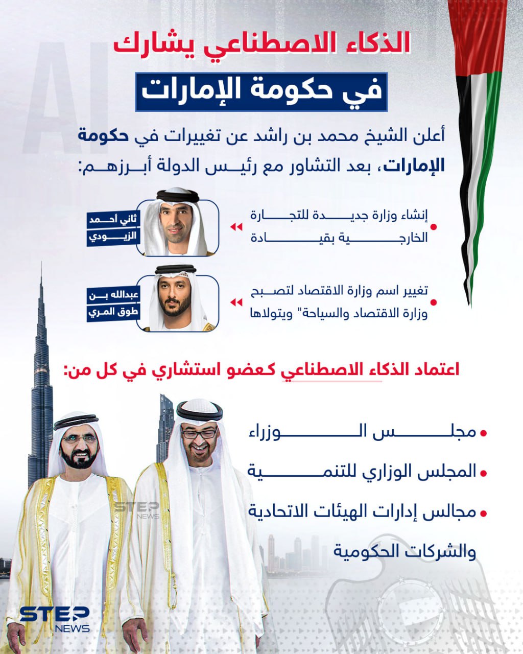 الإمارات تُسجل سابقة عالمية: الذكاء الاصطناعي عضواً استشارياً في الحكومة 