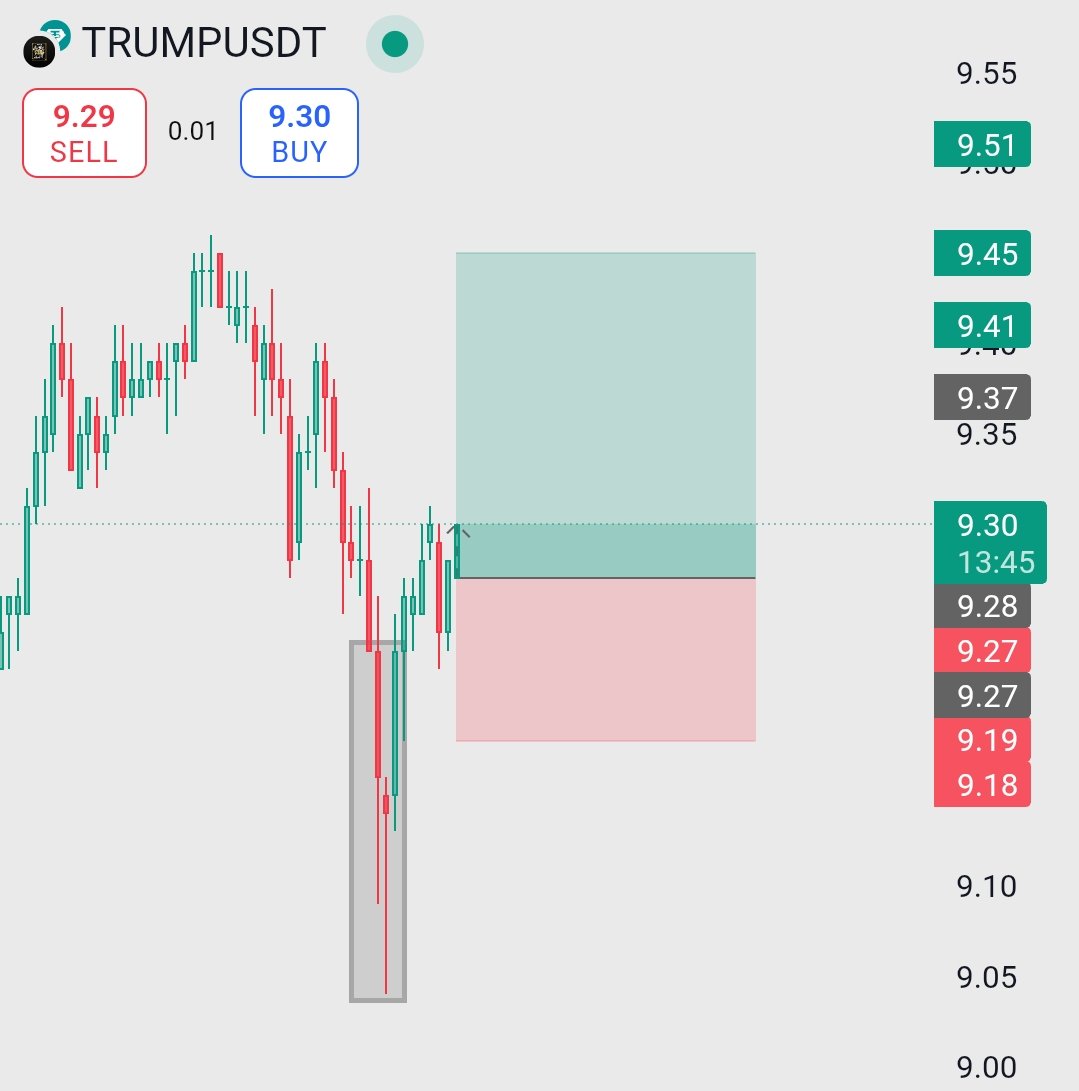 trader_raiii's tweet image. 🚨 $TRUMP  – Rebound Rally in Motion! 🚨

After a sharp liquidity grab below $9.10, $TRUMP has bounced back with strength and is now showing signs of a bullish reversal. Price is reclaiming the key $9.30 level, 

#TrumpToken #CryptoTrading #BinanceSignals #AltcoinSetup #Trading