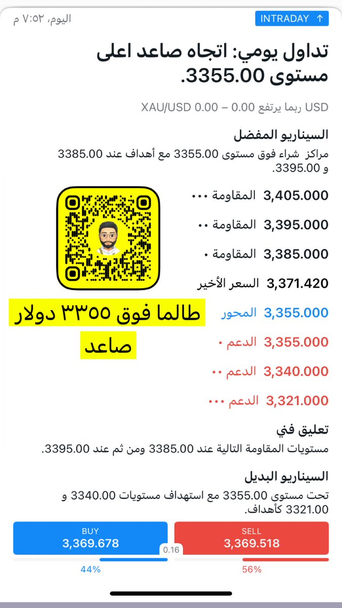 مازال #الذهب مرشح للارتفاع 

الاونصة الان ٣٣٦٩ دولار (مرتفع)

#سعر_الذهب