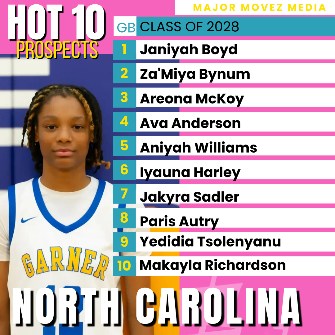 Major Movez Basketball Review #MMBR (@mmbr_coachgbell) on Twitter photo #MMBR 1st Day of Summer: National Girls Outlook
Spring 2025 | Travel Ball Review <a href="/MajorMovezMedia/">Major Movez Media</a> #MMBR 1st Day of Summer: National Girls Outlook
Spring 2025 | Travel Ball Review <a href="/MajorMovezMedia/">Major Movez Media</a>